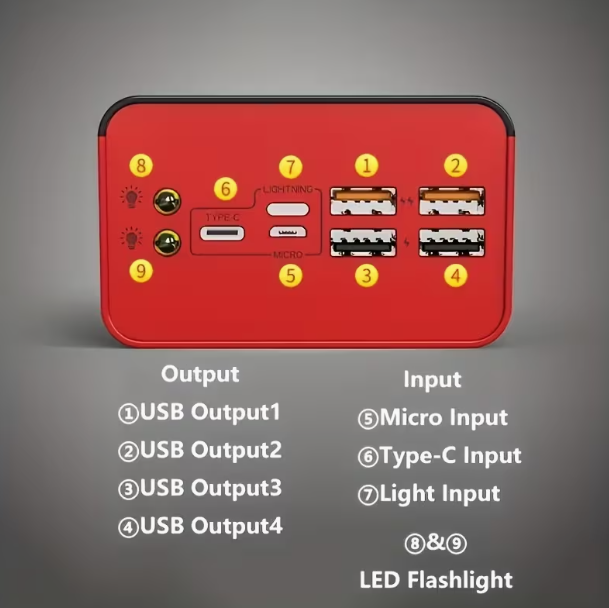 Powerbank
